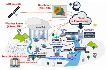 Real-time Flood Forecasting System for Stormwater Management