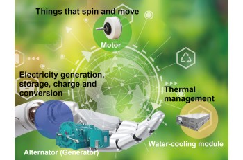 Nidec’s initiatives towards the creation of sustainable circular society that realizes highly efficient energy conversion