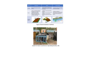 In-situ bioremediation method utilizing the microorganisms that live underground