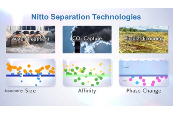 Nitto's Membrane Separation Technologies for Decarbonization and Resource Recycling