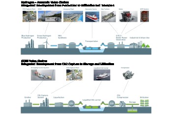 Integrated Development of Hydrogen - Ammonia, and CCUS by MHI Group