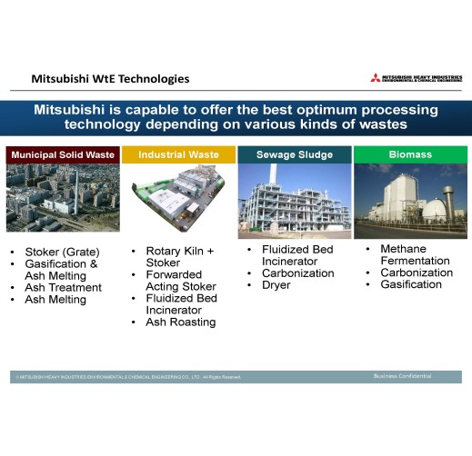 Mitsubishi Waste To Energy