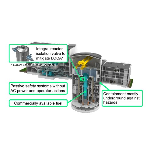 4-1. [Energy Transition] Nuclear (Next generation Small Modular Reactor)