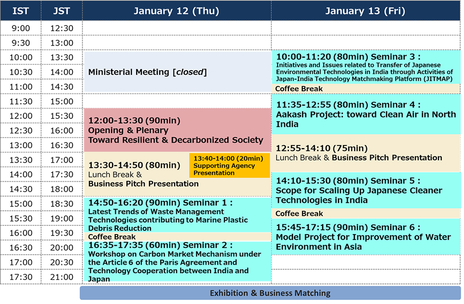 The India-Japan Environmental Week Program