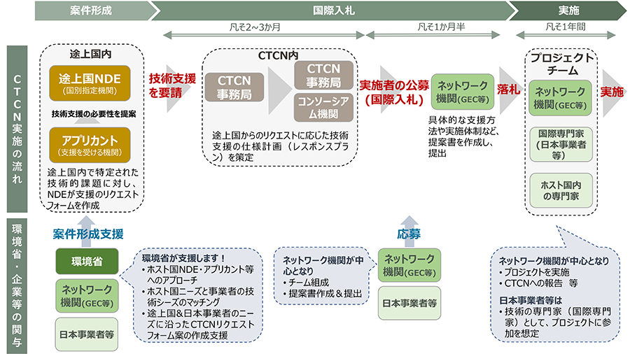 図05