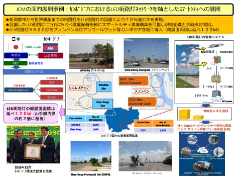 LED街路灯ネットワークを軸とした スマートシティへの展開