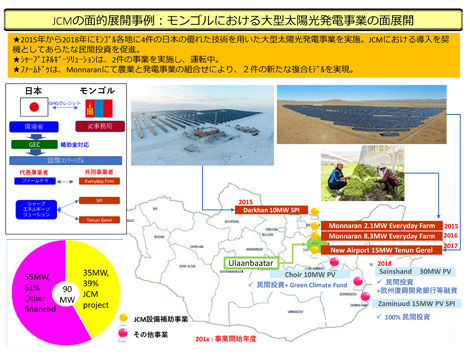 大型太陽光発電事業