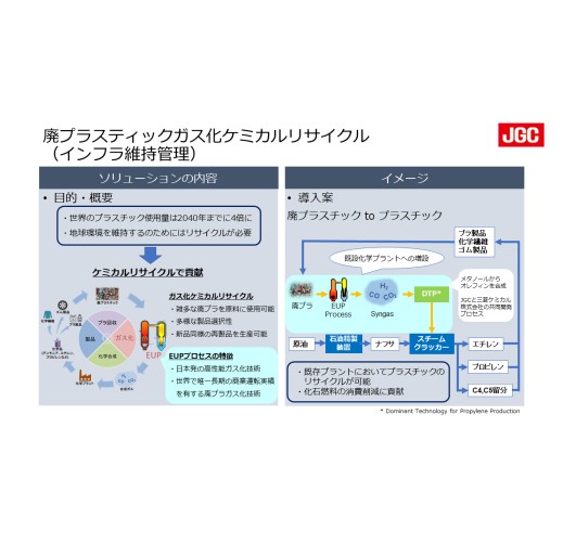 廃プラスチックガス化ケミカルリサイクル