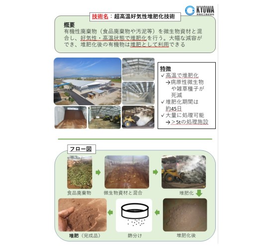 超高温好気性堆肥化技術