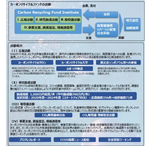 カーボンリサイクル