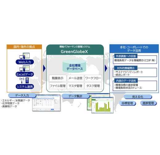 カーボンマネージメントサービス（GreenGlobeX）