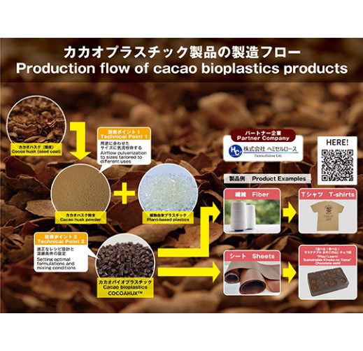 カカオバイオプラスチック